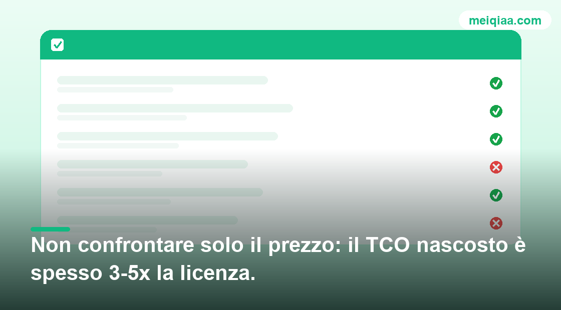Illustrazione del pannello di autoverifica pre-integrazione di 美洽, voci verde/rosso