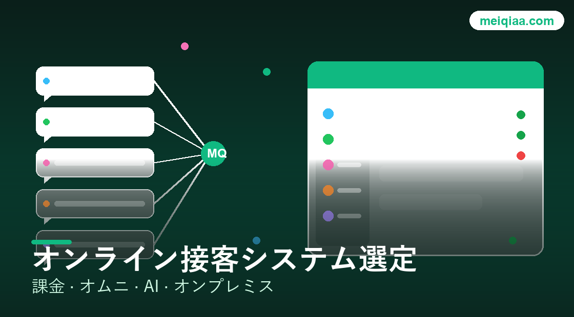 美洽 チャット非表示 / 設置エラー 対処検索ツールの図